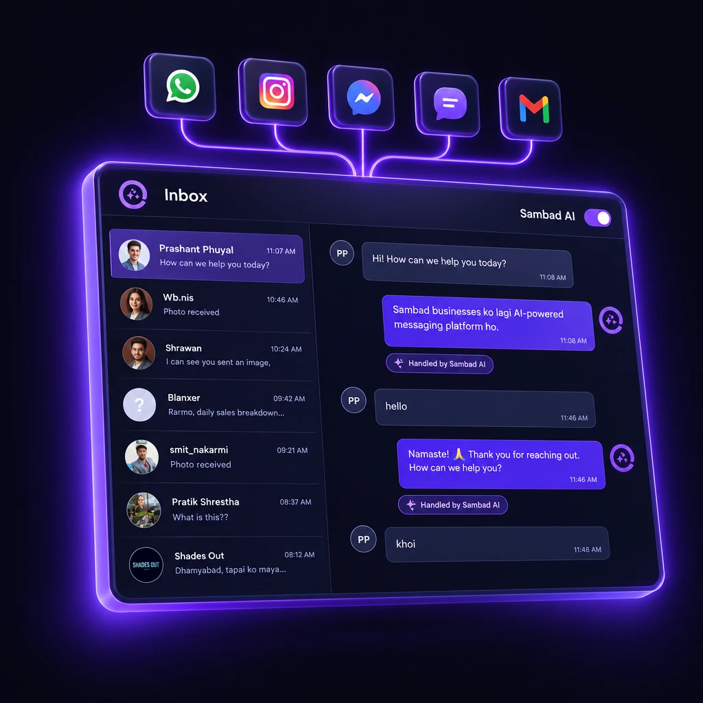 Sambad AI inbox handling customer conversations from WhatsApp, Instagram, Messenger, website chat and Gmail